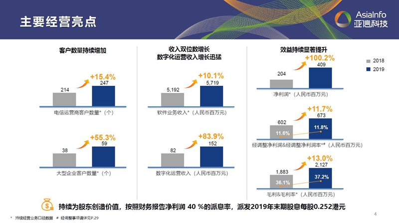 “一巩固三发展”：59博论坛网科技借力数字化实现“原力”进化001.jpg
