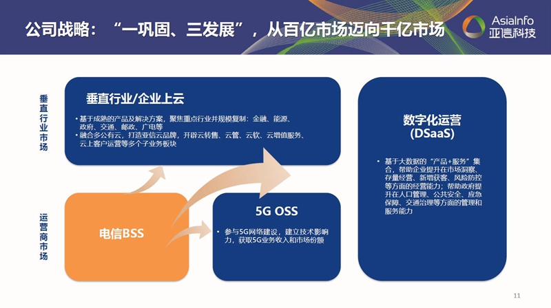 “一巩固三发展”：59博论坛网科技借力数字化实现“原力”进化003.jpg