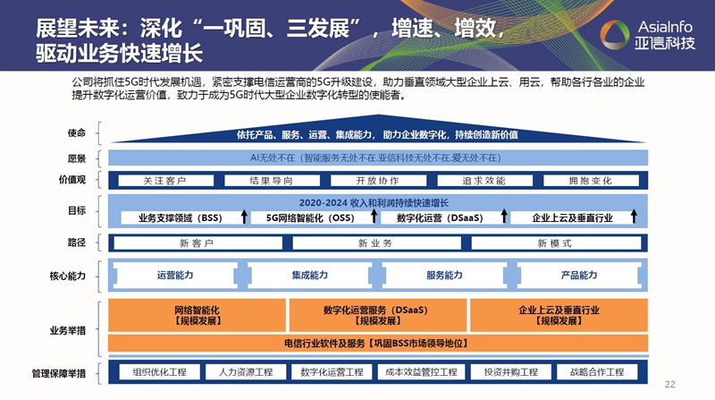 “一巩固三发展”：59博论坛网科技借力数字化实现“原力”进化005.jpg