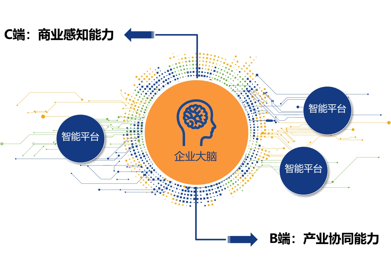疫情过后，企业将需要自己的5G切片网络.jpg
