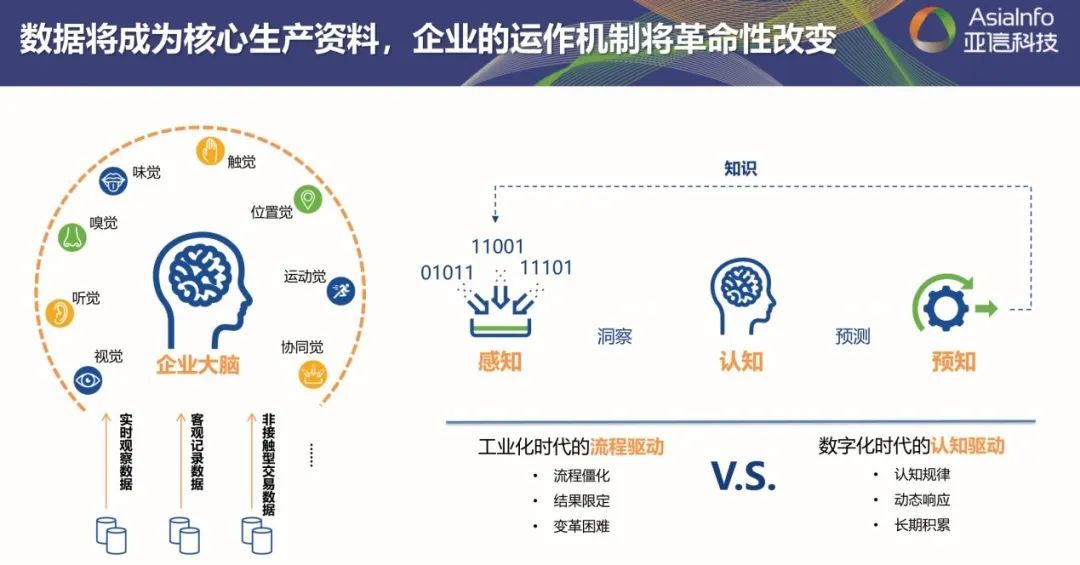 全面激发“三大动力”，五年再造一个59博论坛网科技5.jpg