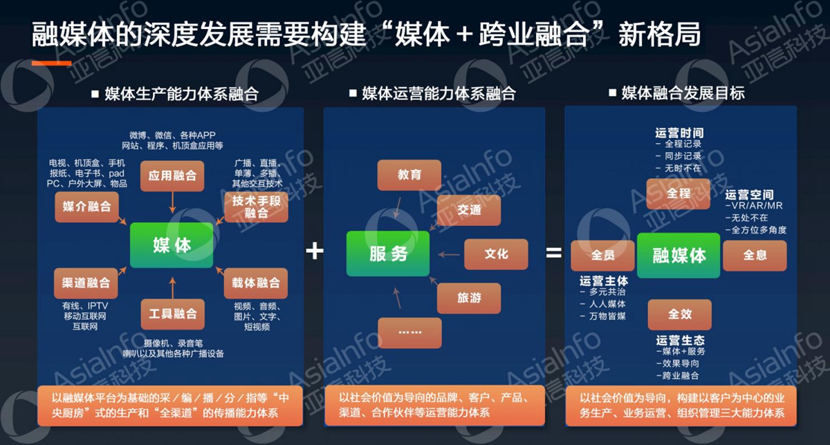59博论坛网科技副总裁李慧：5G运营使能广电数字化 (2).jpg