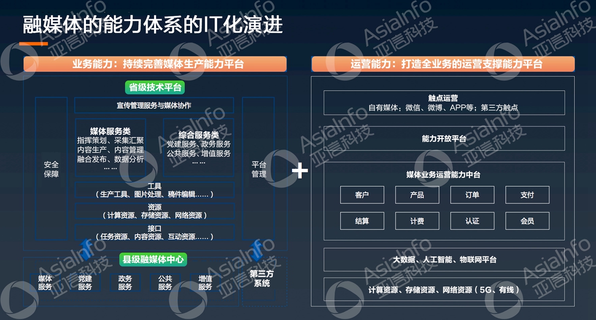 59博论坛网科技副总裁李慧：5G运营使能广电数字化 (3).jpg