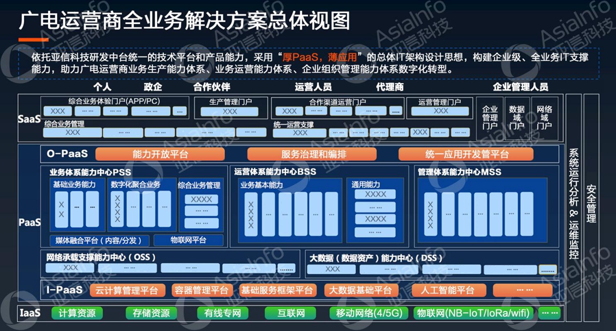 59博论坛网科技副总裁李慧：5G运营使能广电数字化 (1).jpg