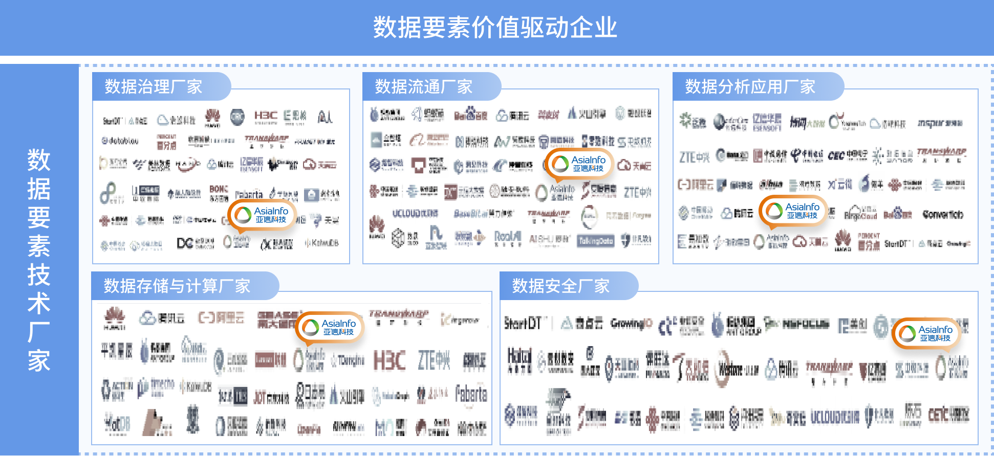 4、数据要素产业图谱1.0（部分）.png