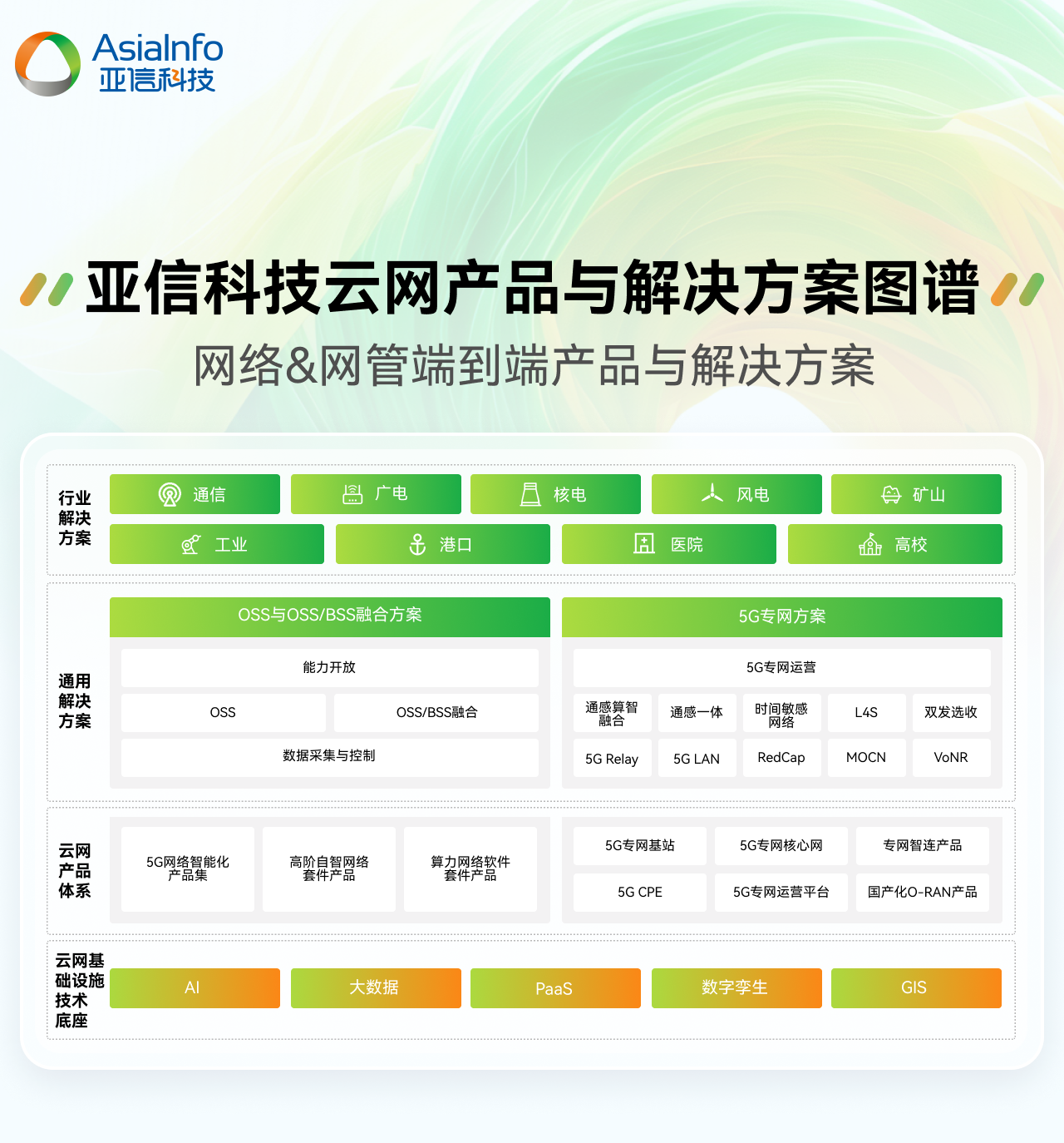 1、云网图谱.jpg
