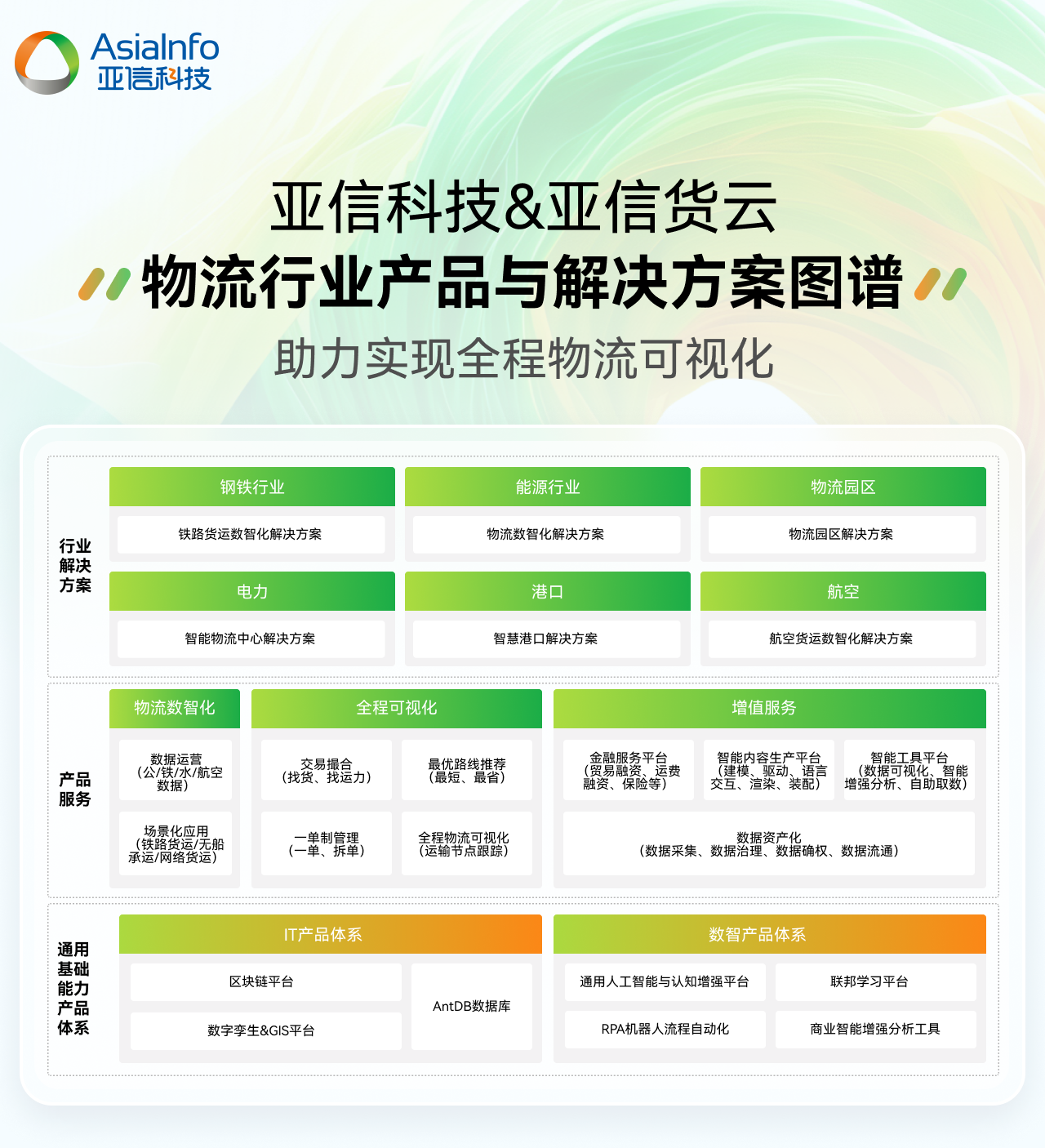 6、物流图谱.jpg
